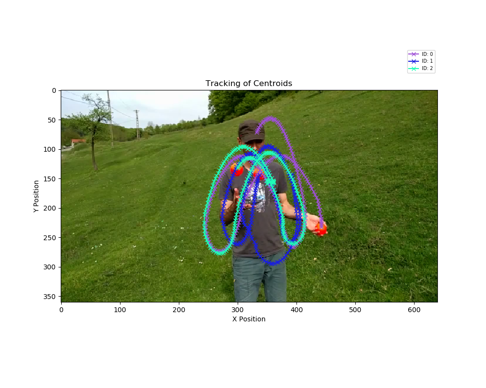 Plotting Data